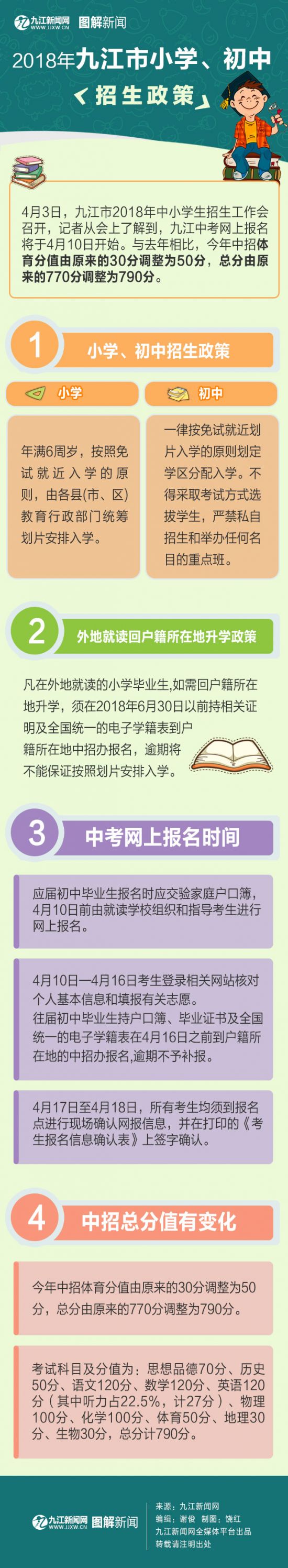 圖解2018年九江市小學(xué)、初中招生政策