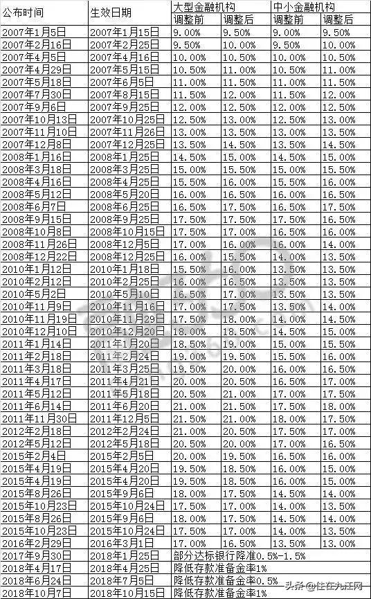 央行定調(diào)！樓市回溫！九江買房好時機(jī)正在到來！