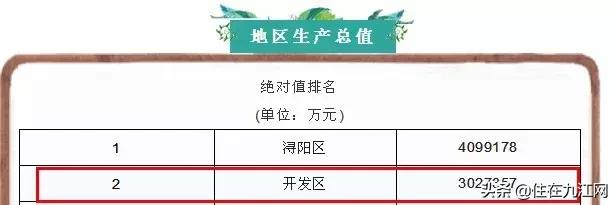 九江在開發(fā)區(qū)買房的人有福了！前景不可估量