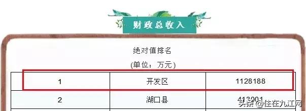 九江在開發(fā)區(qū)買房的人有福了！前景不可估量