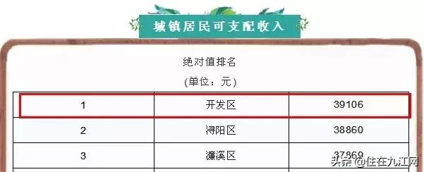 九江在開發(fā)區(qū)買房的人有福了！前景不可估量