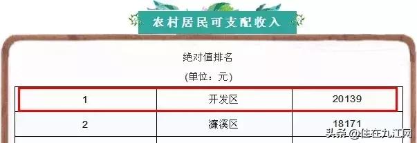 九江在開發(fā)區(qū)買房的人有福了！前景不可估量