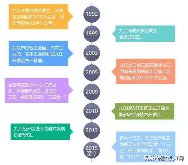 九江在開發(fā)區(qū)買房的人有福了！前景不可估量