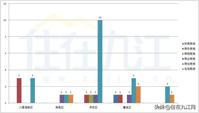 九江在開發(fā)區(qū)買房的人有福了！前景不可估量