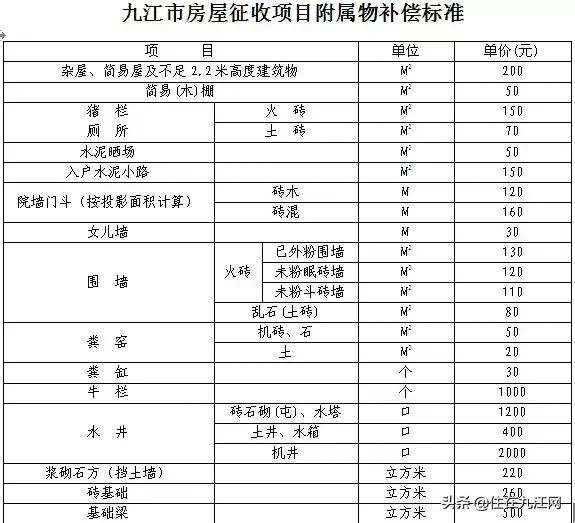 九江濂溪區(qū)再次傳來拆遷改造的消息！