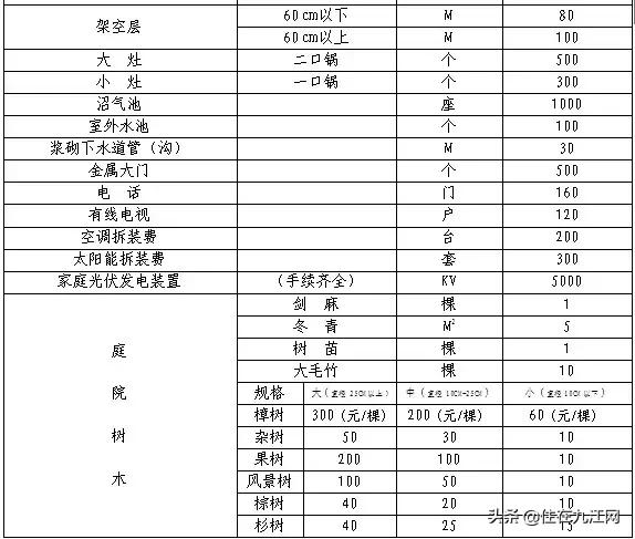 九江濂溪區(qū)再次傳來拆遷改造的消息！