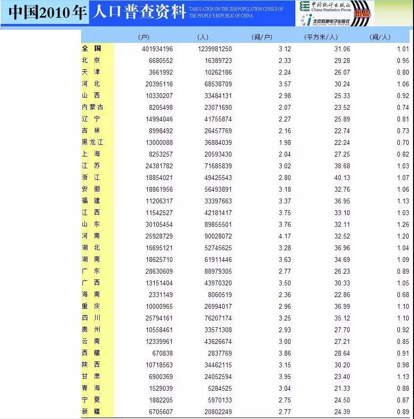 人口普查將“查房”是要收房產(chǎn)稅？官媒辟謠-中國網(wǎng)地產(chǎn)