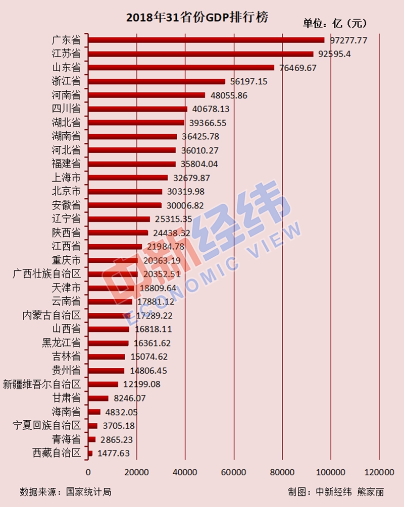 31省份常住人口排行榜出爐：安徽排名第八-中國網(wǎng)地產(chǎn)