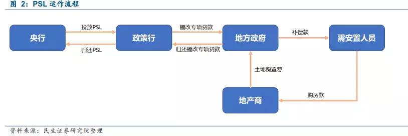 “舊改”接棒“棚改”，一個房價“破局”的開始