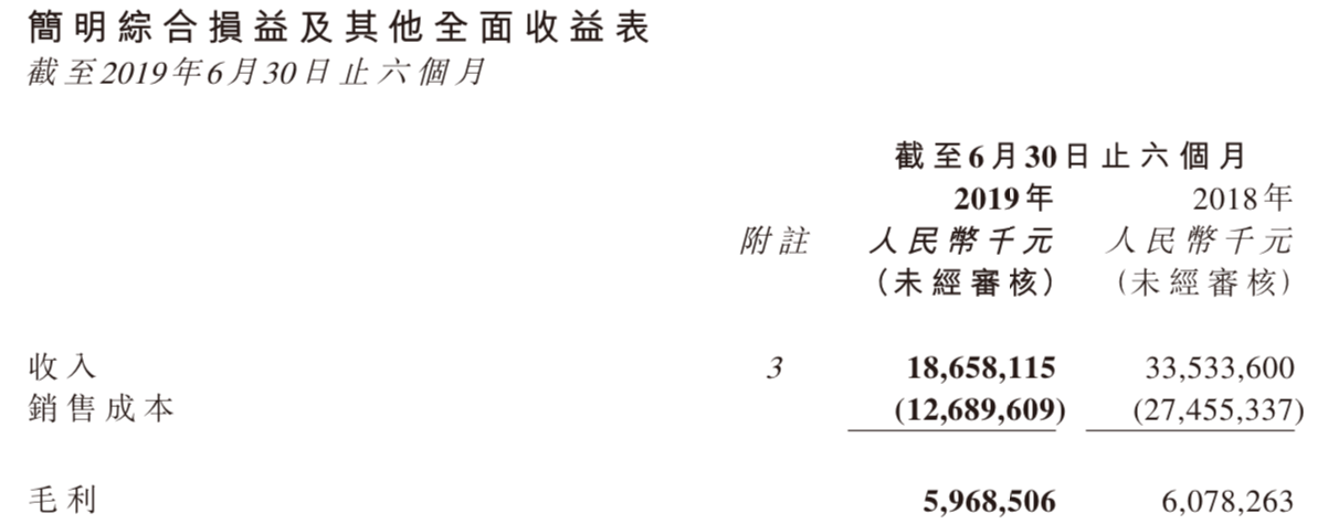 半年報快讀|綠城中國：關(guān)鍵指標集體下滑 偷玩數(shù)字游戲充增幅-中國網(wǎng)地產(chǎn)