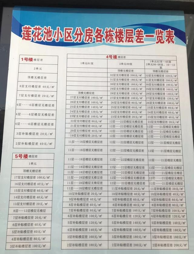 直击九江最贵安置房小区，房价1.5-1.7万/平