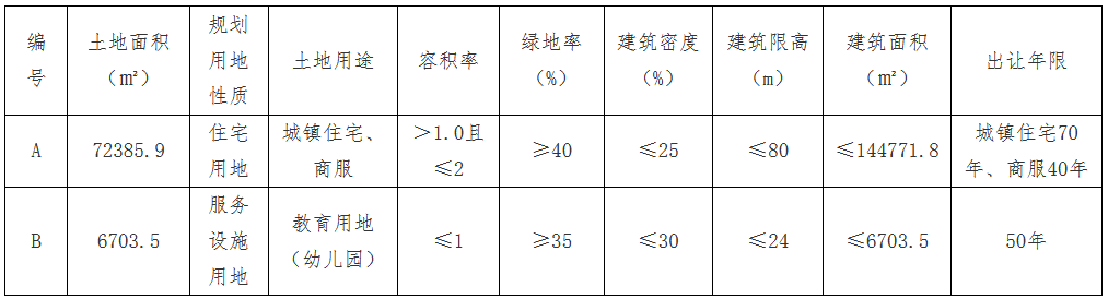 天津7.52億元出讓一宗地塊 溢價率0.133%-中國網(wǎng)地產(chǎn)