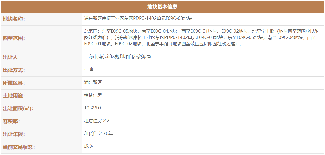 上海48.41億元出讓5宗地塊 華潤3.45億元摘得一宗-中國網(wǎng)地產(chǎn)