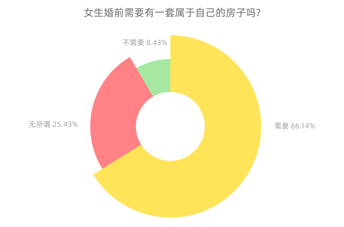 買不買、誰(shuí)付錢……女性買房的“靈魂之問(wèn)”，她們這樣答-中國(guó)網(wǎng)地產(chǎn)