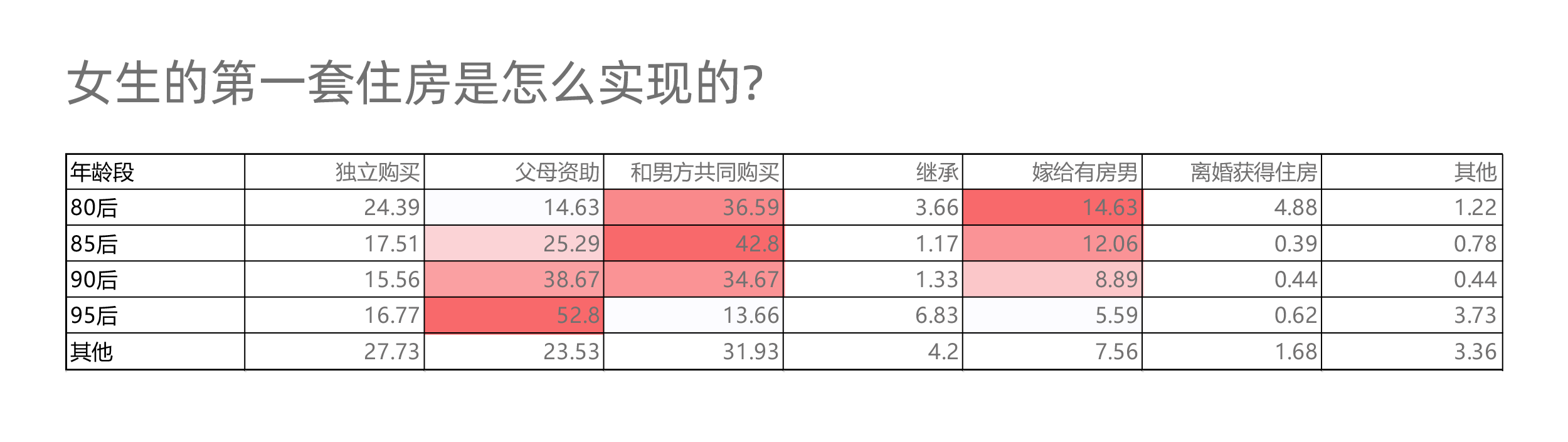 買不買、誰(shuí)付錢……女性買房的“靈魂之問(wèn)”，她們這樣答-中國(guó)網(wǎng)地產(chǎn)