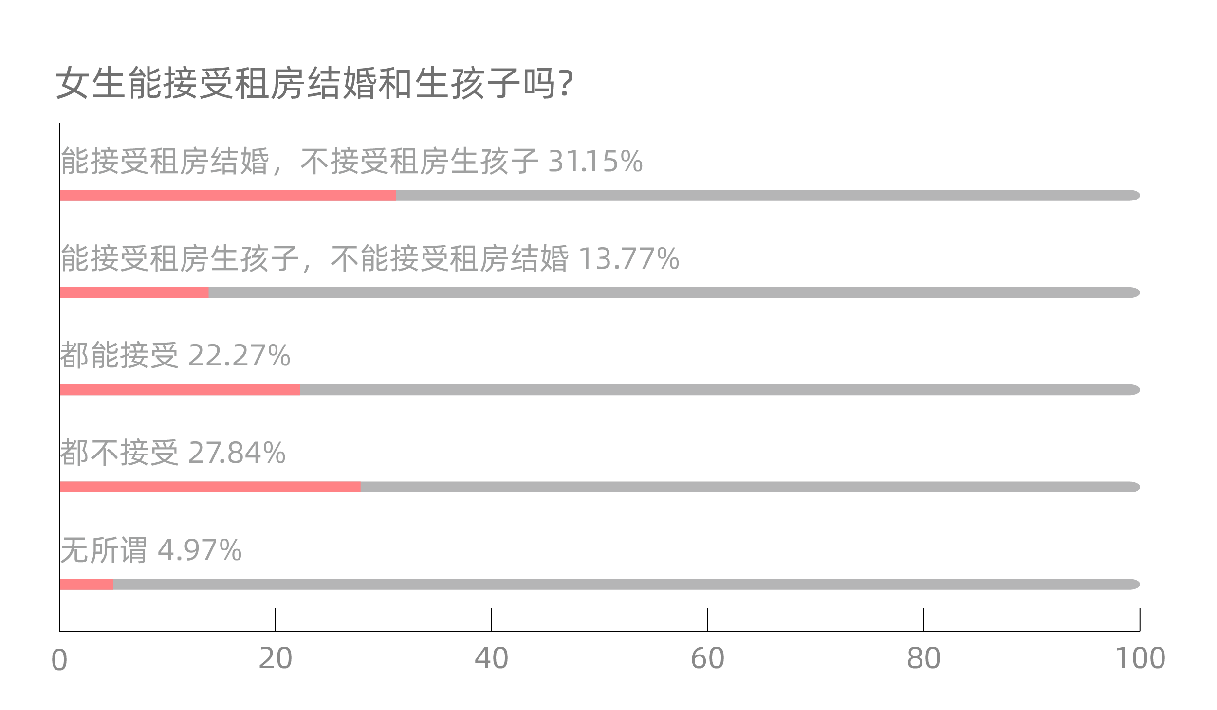 買不買、誰付錢……女性買房的“靈魂之問”，她們這樣答-中國網(wǎng)地產(chǎn)