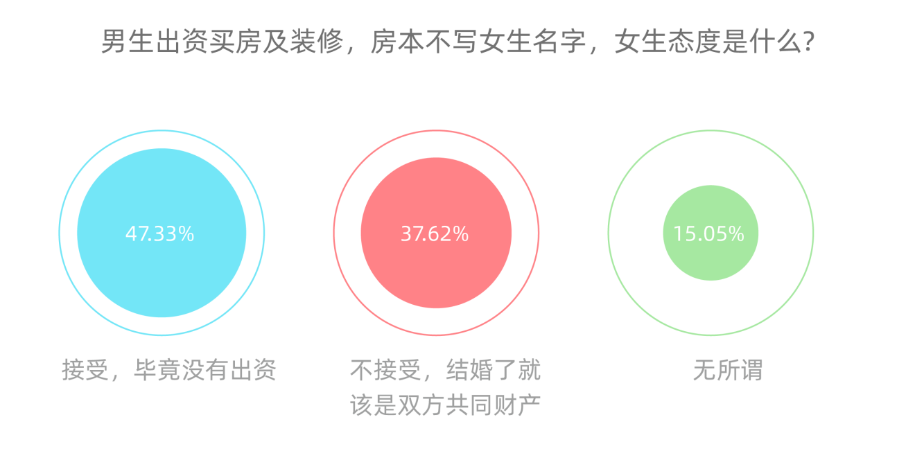 買不買、誰(shuí)付錢……女性買房的“靈魂之問(wèn)”，她們這樣答-中國(guó)網(wǎng)地產(chǎn)