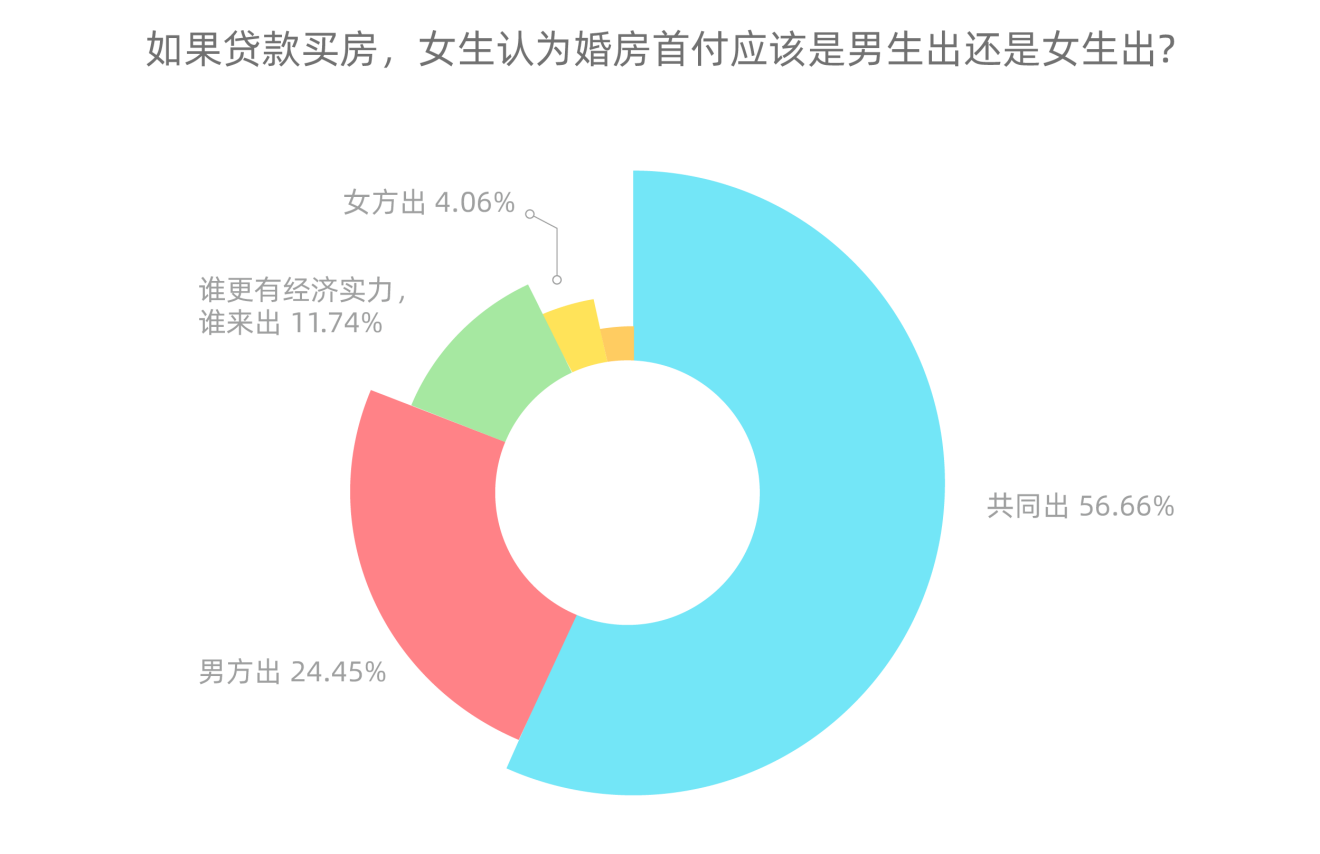 買不買、誰付錢……女性買房的“靈魂之問”，她們這樣答-中國網(wǎng)地產(chǎn)