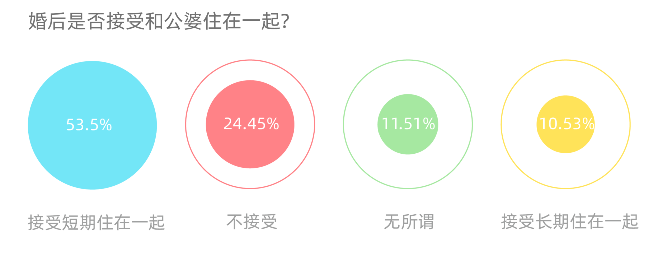 買不買、誰(shuí)付錢……女性買房的“靈魂之問(wèn)”，她們這樣答-中國(guó)網(wǎng)地產(chǎn)