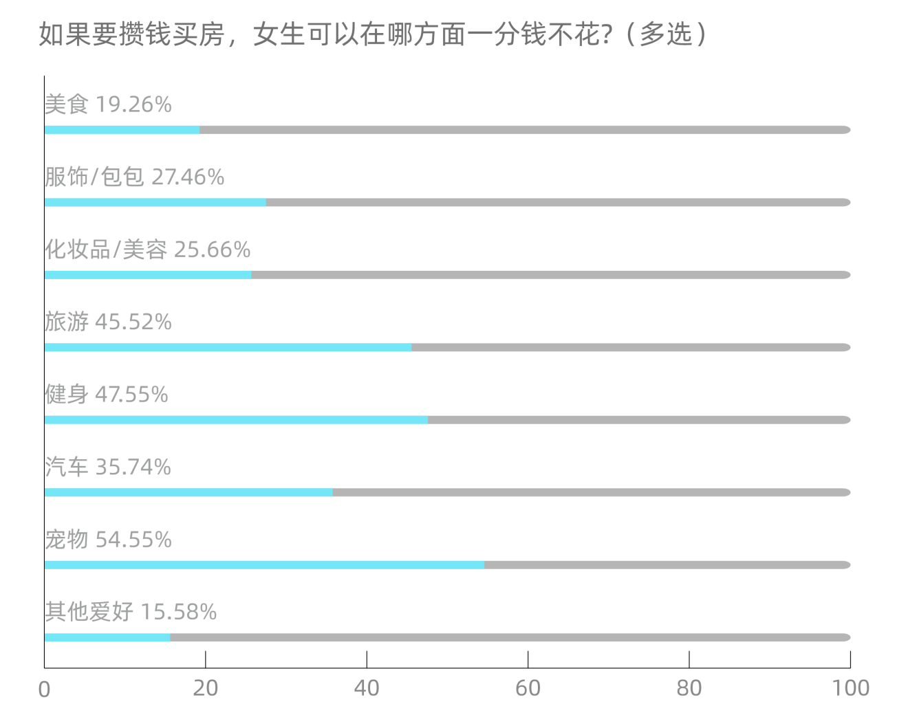 買不買、誰(shuí)付錢……女性買房的“靈魂之問(wèn)”，她們這樣答-中國(guó)網(wǎng)地產(chǎn)