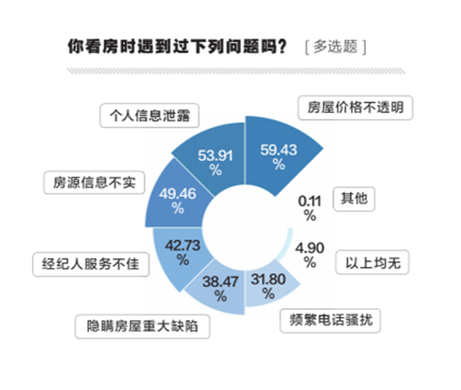 《2020互聯(lián)網(wǎng)“虛假房源”調(diào)查報(bào)告》發(fā)布，六成受訪者遭遇過假房源-中國網(wǎng)地產(chǎn)