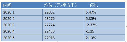 東莞房價漲幅全國第一？官方回應和專家解析來了-中國網地產