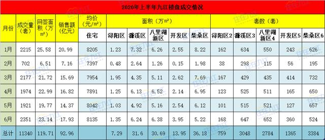 最新70城房?jī)r(jià)出爐！6月份商品住宅銷售價(jià)格微漲