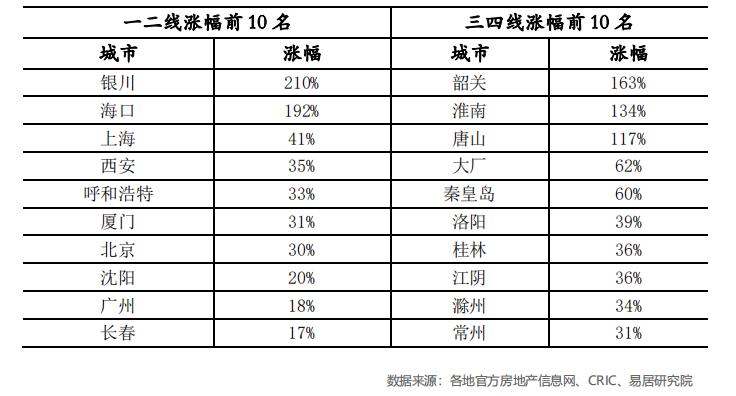 报告：前九月全国百城居住用地价格同比上涨6.9%-中国网地产