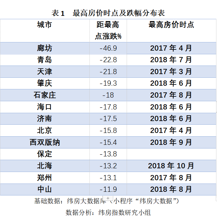 中國(guó)社科院報(bào)告：房?jī)r(jià)只漲不跌的時(shí)代已經(jīng)過(guò)去-中國(guó)網(wǎng)地產(chǎn)