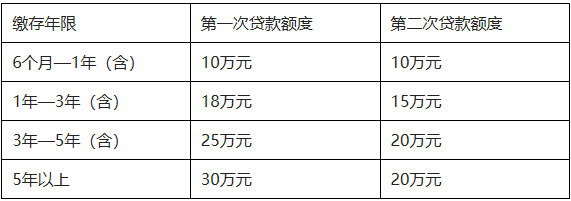 廣東湛江上調(diào)公積金貸款額度：家庭貸款總額度提升至50萬-中國網(wǎng)地產(chǎn)