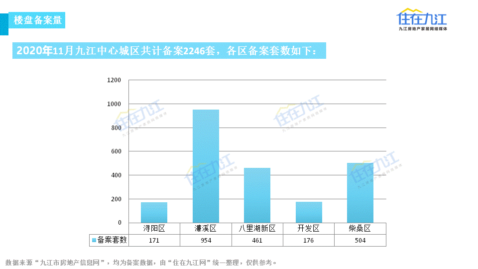 2020年11月九江房地产市场分析报告.gif