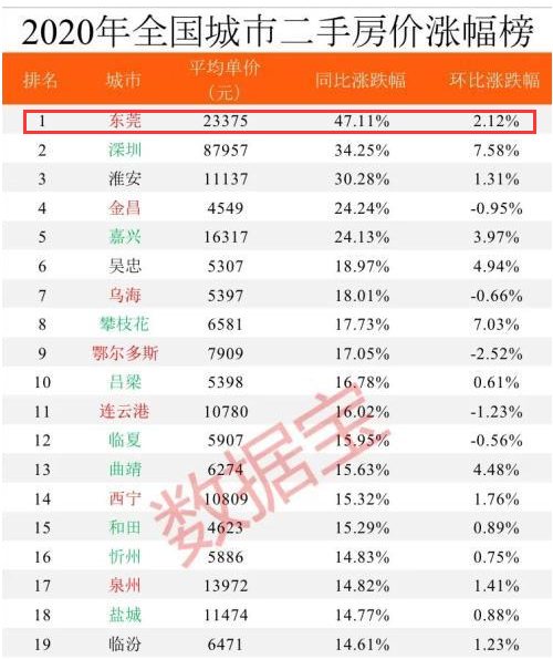 東莞再出樓市調(diào)控，這些人不能買房了，想買房的趕緊看看